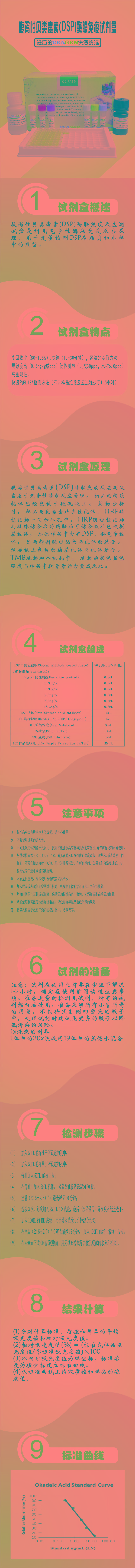 試劑盒|產(chǎn)品檢測(cè)試劑盒|代理品牌