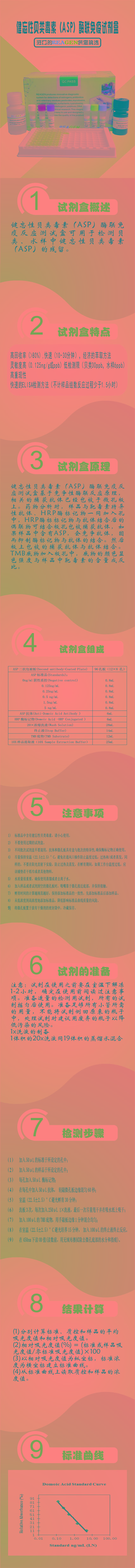 試劑盒|產(chǎn)品檢測試劑盒|代理品牌