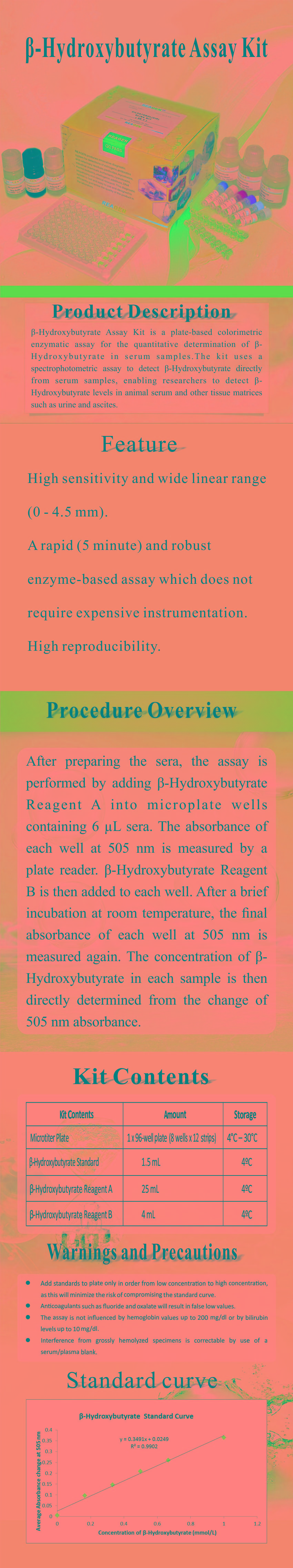 試劑盒|產品檢測試劑盒|代理品牌