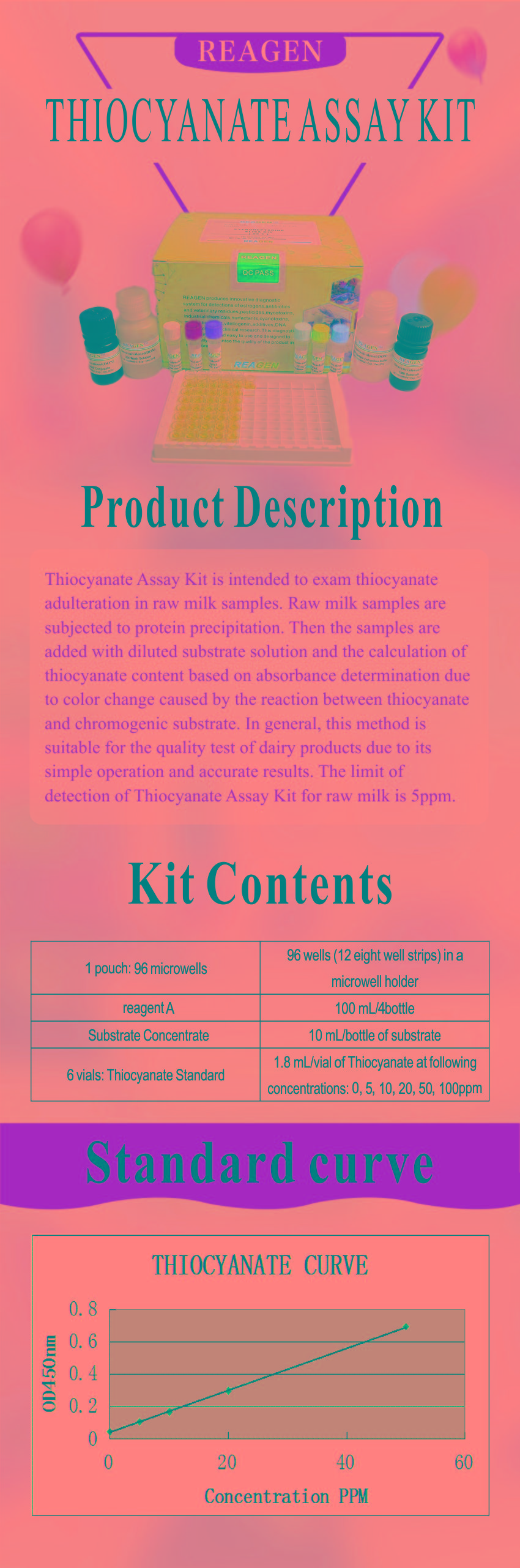 試劑盒|產(chǎn)品檢測(cè)試劑盒|代理品牌