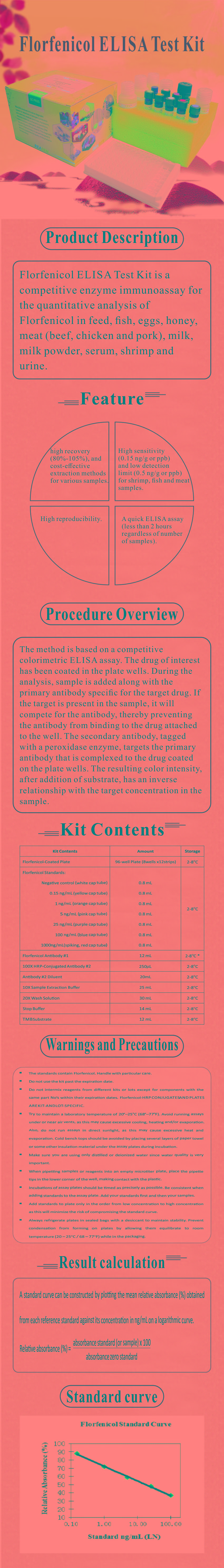 試劑盒|產(chǎn)品檢測(cè)試劑盒|代理品牌