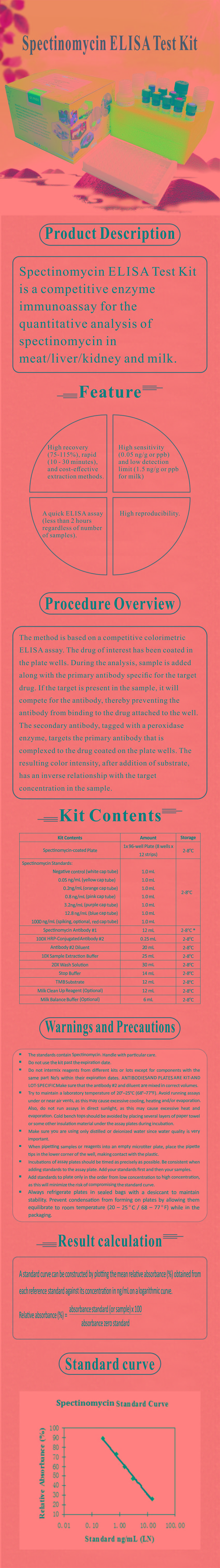 試劑盒|產(chǎn)品檢測試劑盒|代理品牌