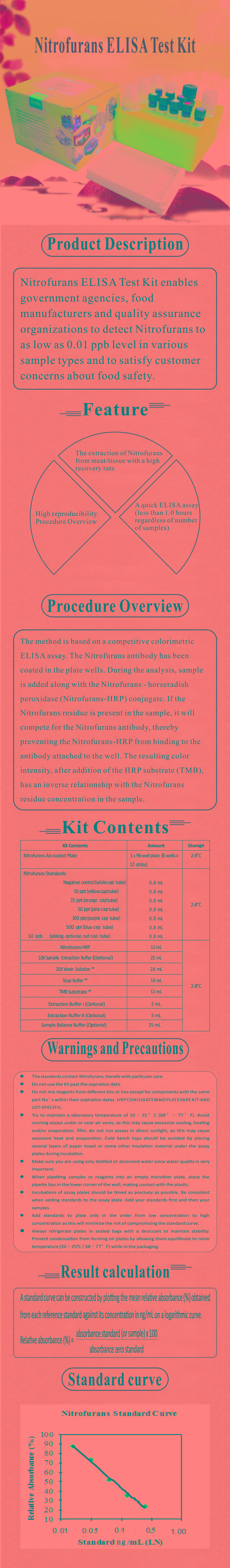 試劑盒|產(chǎn)品檢測試劑盒|代理品牌