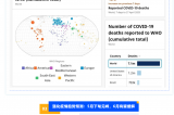 新冠卷土重來？最新全球疫情趨勢+防護指南，這些數(shù)據(jù)必須關(guān)注！